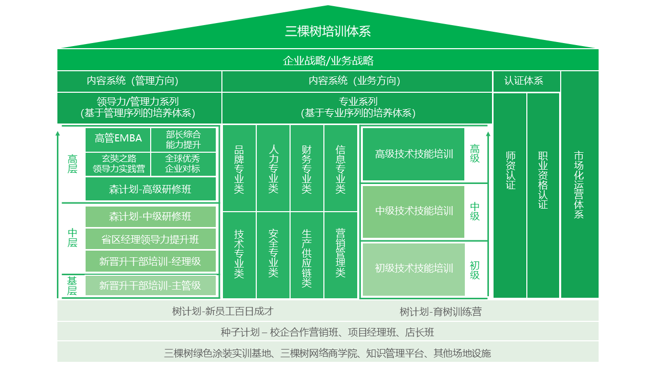 ng南宫国际app下载学习成长中心培训体系.png