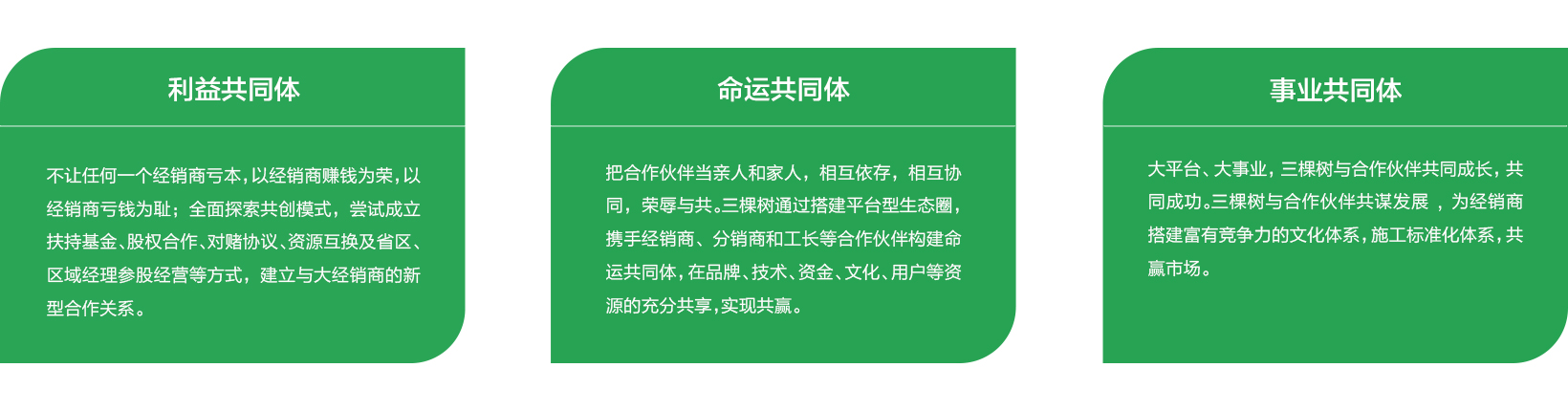 投资盈利分析